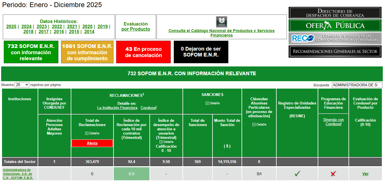 Informacion de buro