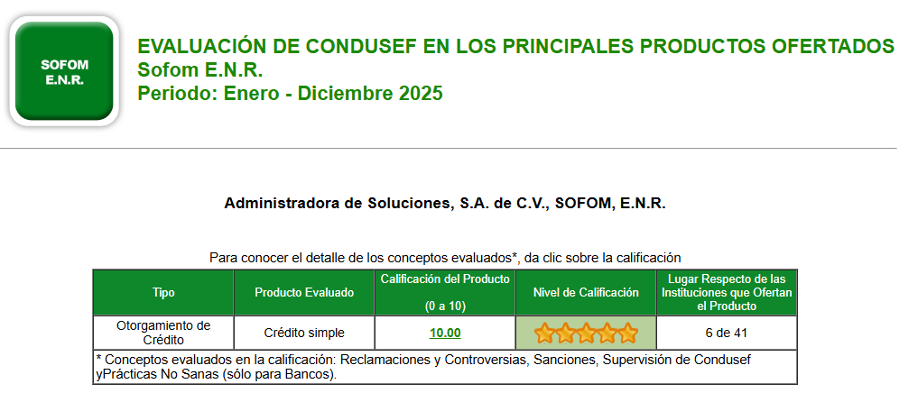 Informacion de buro