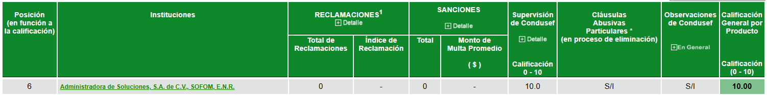 Informacion de buro